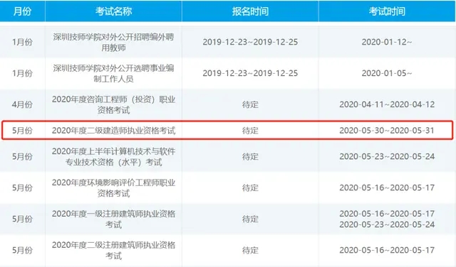速看,20年二建報名時間,2省網報已開始,9省公布考試時間