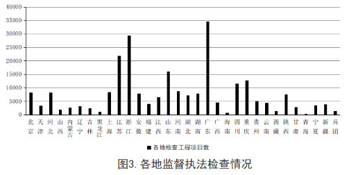 【BIM頭條】住建部統計:2019年第三季度全國應用BIM技術的項目共1540個
