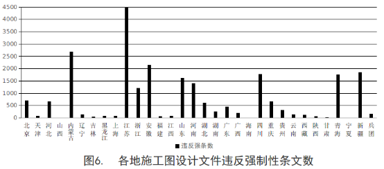 【BIM頭條】住建部統計:2019年第三季度全國應用BIM技術的項目共1540個