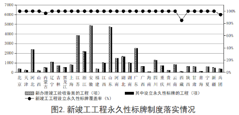 【BIM頭條】住建部統計:2019年第三季度全國應用BIM技術的項目共1540個
