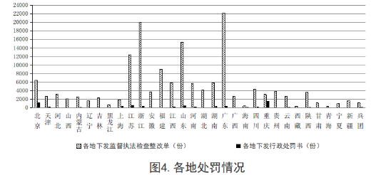 【BIM頭條】住建部統計:2019年第三季度全國應用BIM技術的項目共1540個