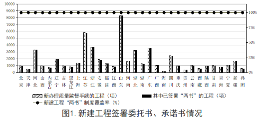 【BIM頭條】住建部統計:2019年第三季度全國應用BIM技術的項目共1540個