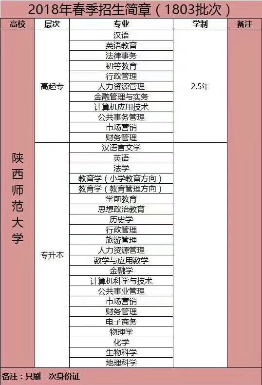 社会只承认第一吗_自考评职称承认吗_成考国外承认吗