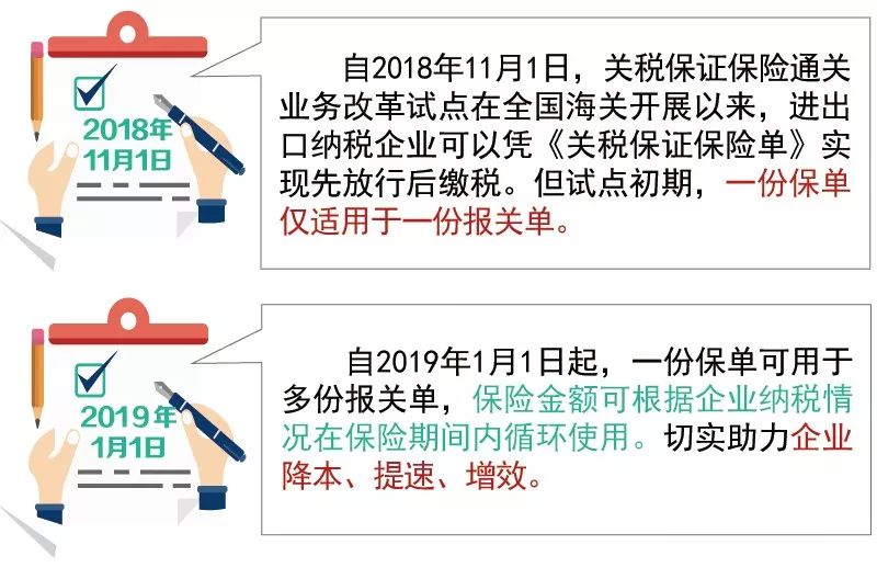 大连海关关税保证保险单 关税保证保险海关经办部门