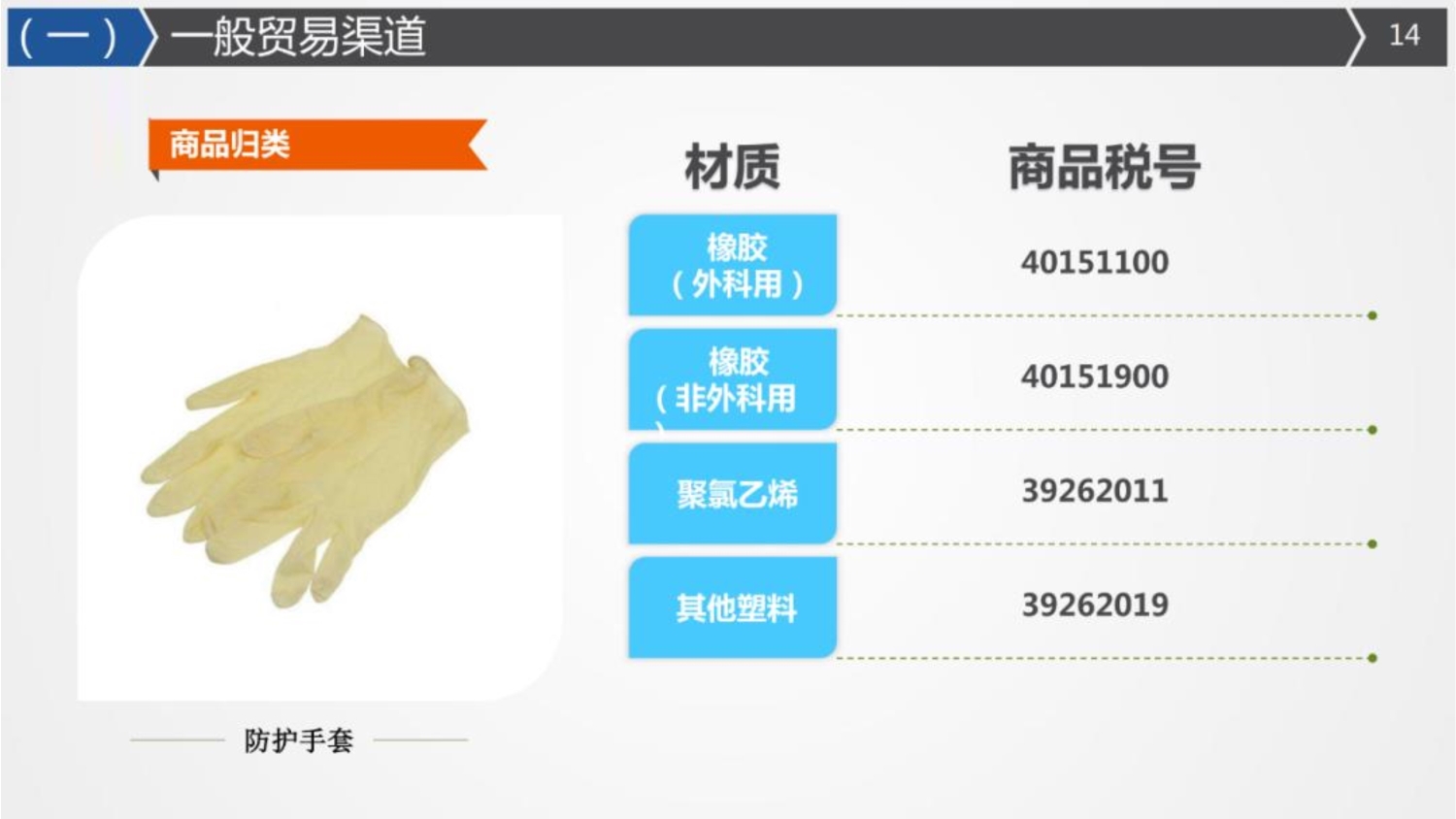 国际海运|国际空运|国际铁运|拖车内装|报关报检|进口清关|送货到门|永承国际集团|恒承国际货运