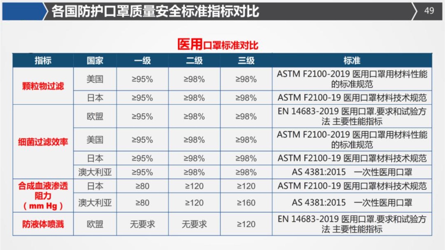 国际海运|国际空运|国际铁运|拖车内装|报关报检|进口清关|送货到门|永承国际集团|恒承国际货运
