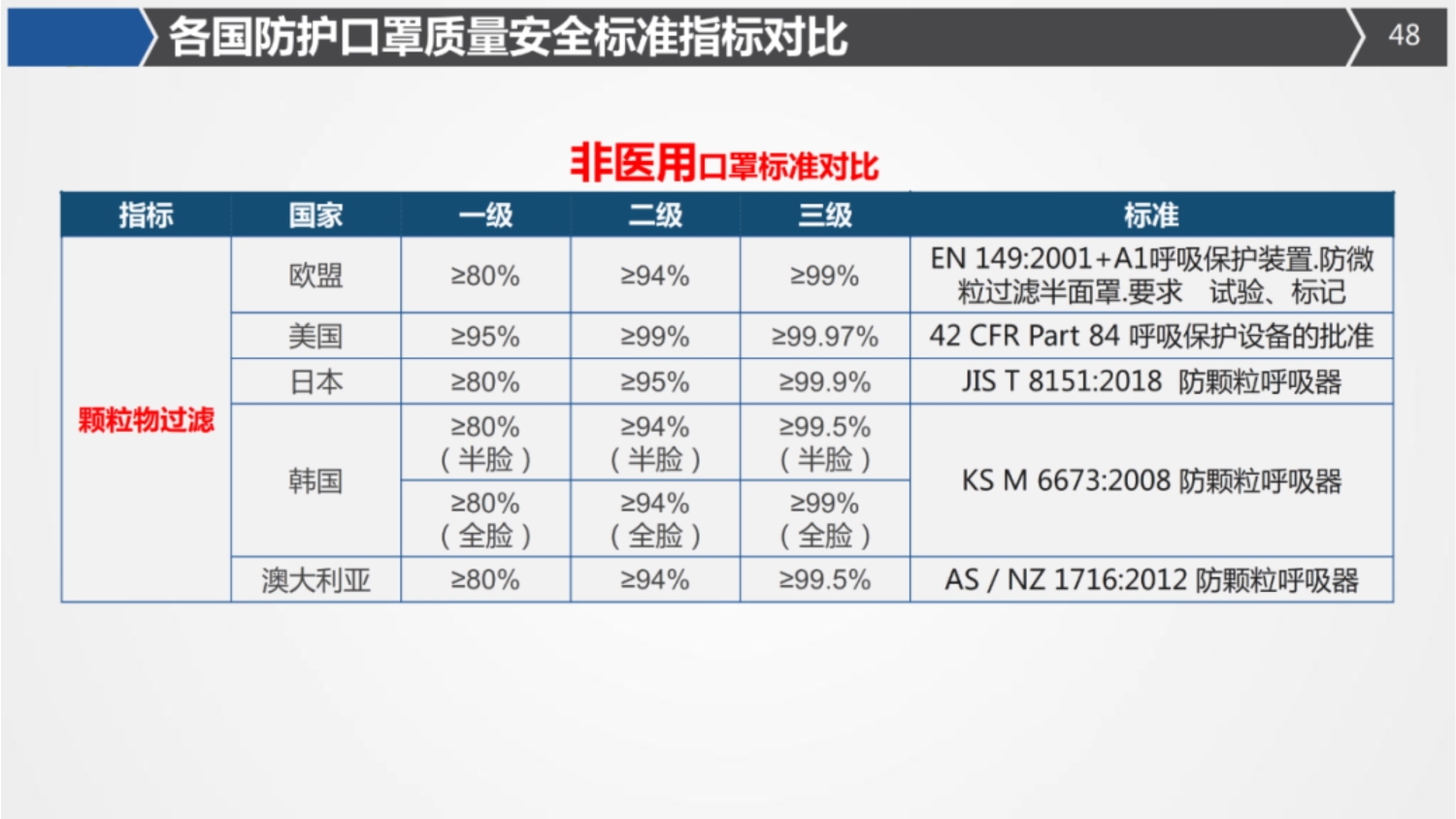 国际海运|国际空运|国际铁运|拖车内装|报关报检|进口清关|送货到门|永承国际集团|恒承国际货运