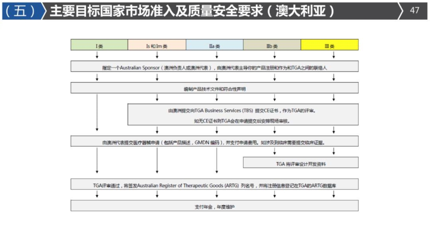 国际海运|国际空运|国际铁运|拖车内装|报关报检|进口清关|送货到门|永承国际集团|恒承国际货运
