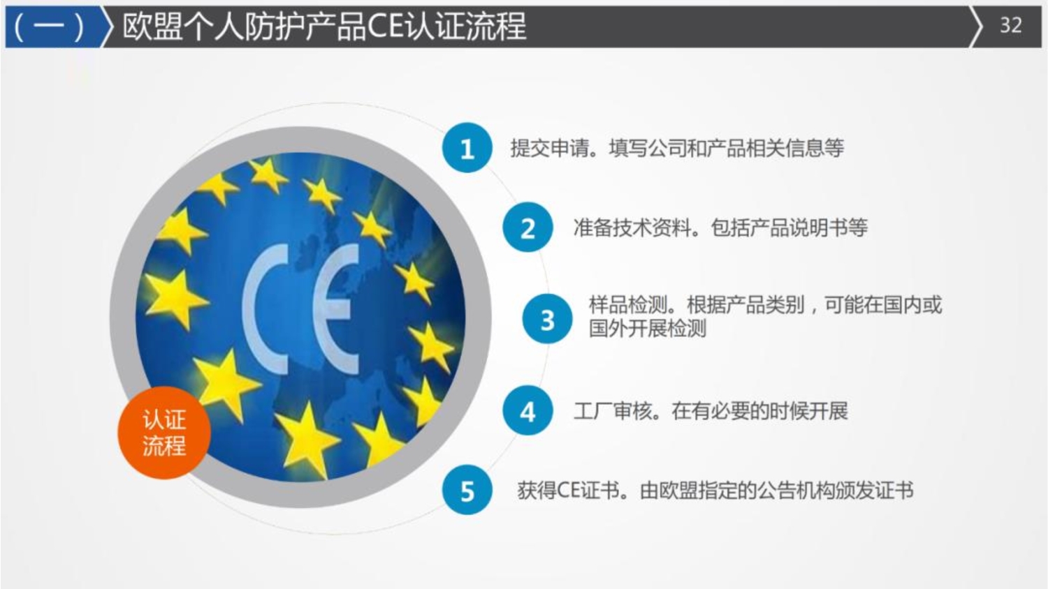 国际海运|国际空运|国际铁运|拖车内装|报关报检|进口清关|送货到门|永承国际集团|恒承国际货运