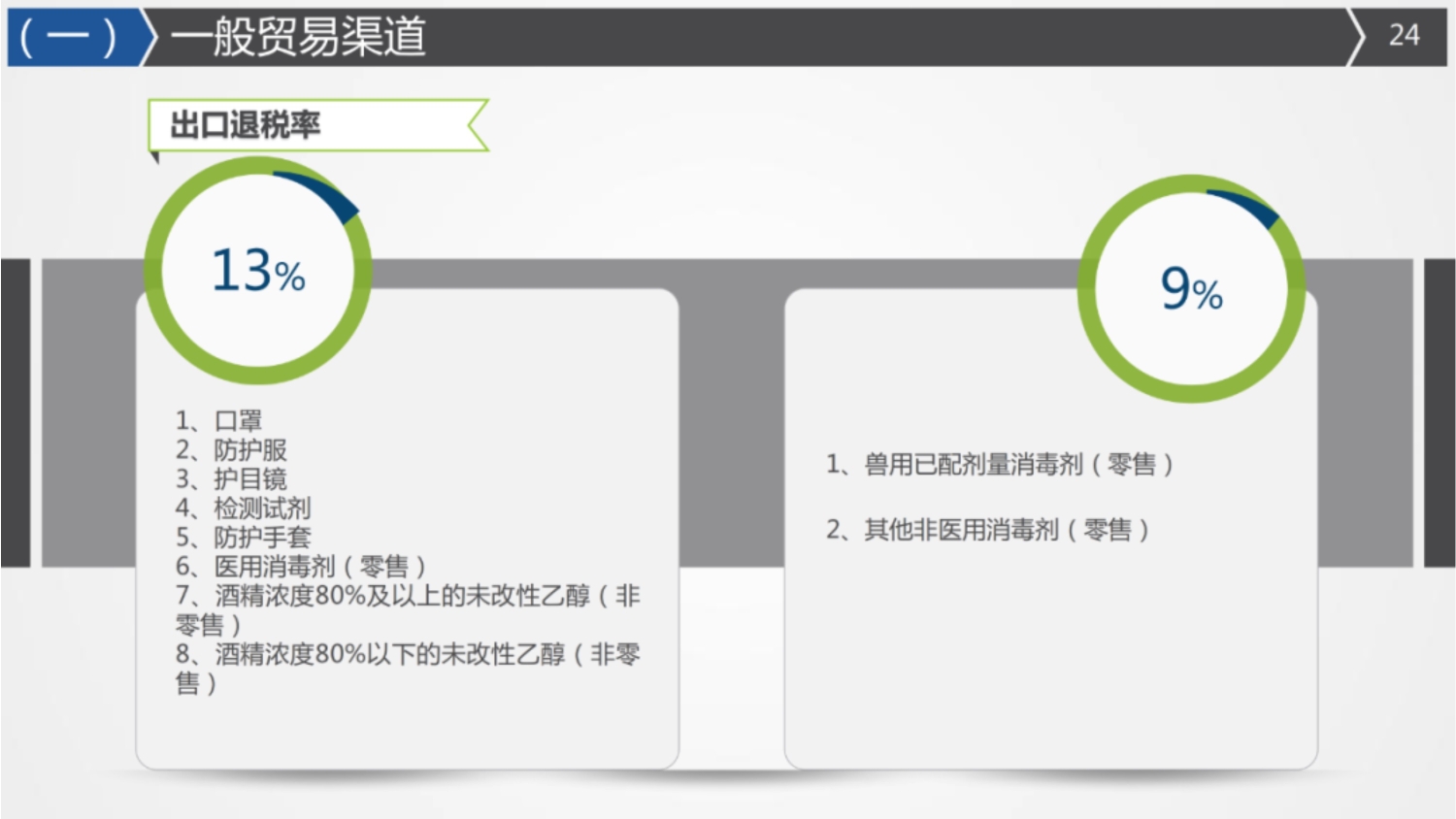 国际海运|国际空运|国际铁运|拖车内装|报关报检|进口清关|送货到门|永承国际集团|恒承国际货运