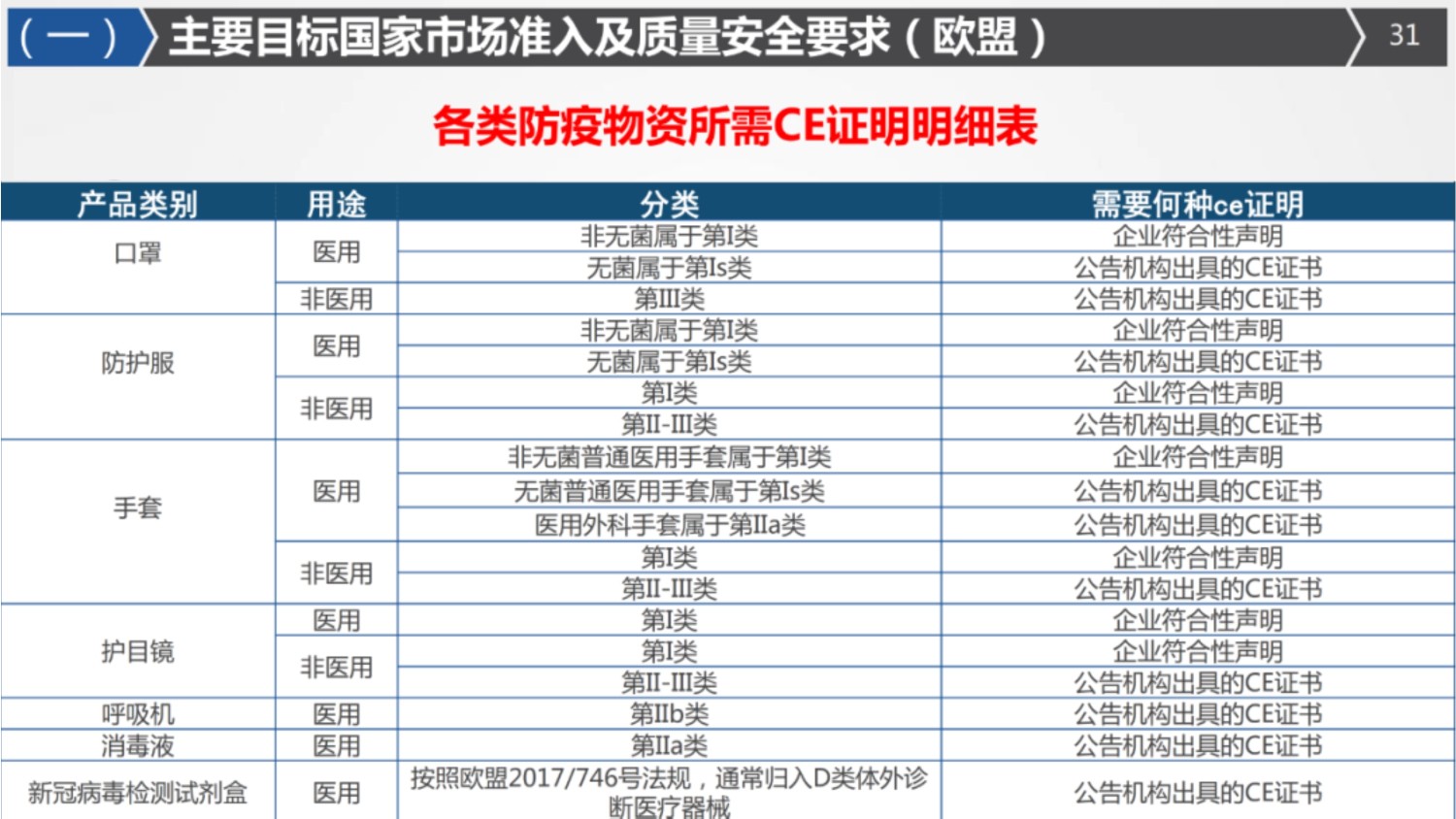 国际海运|国际空运|国际铁运|拖车内装|报关报检|进口清关|送货到门|永承国际集团|恒承国际货运