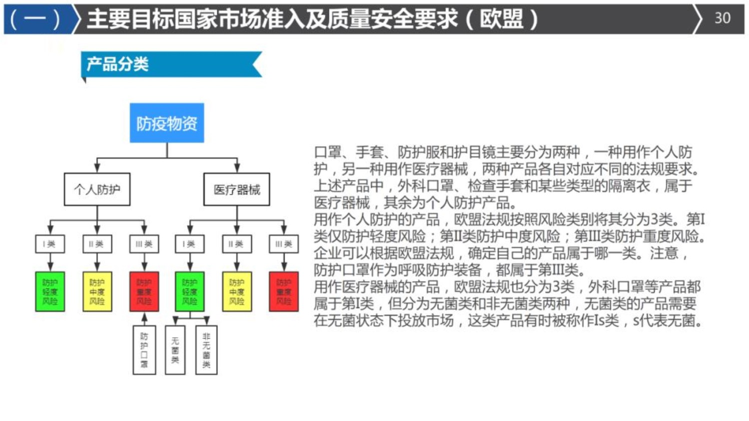 国际海运|国际空运|国际铁运|拖车内装|报关报检|进口清关|送货到门|永承国际集团|恒承国际货运