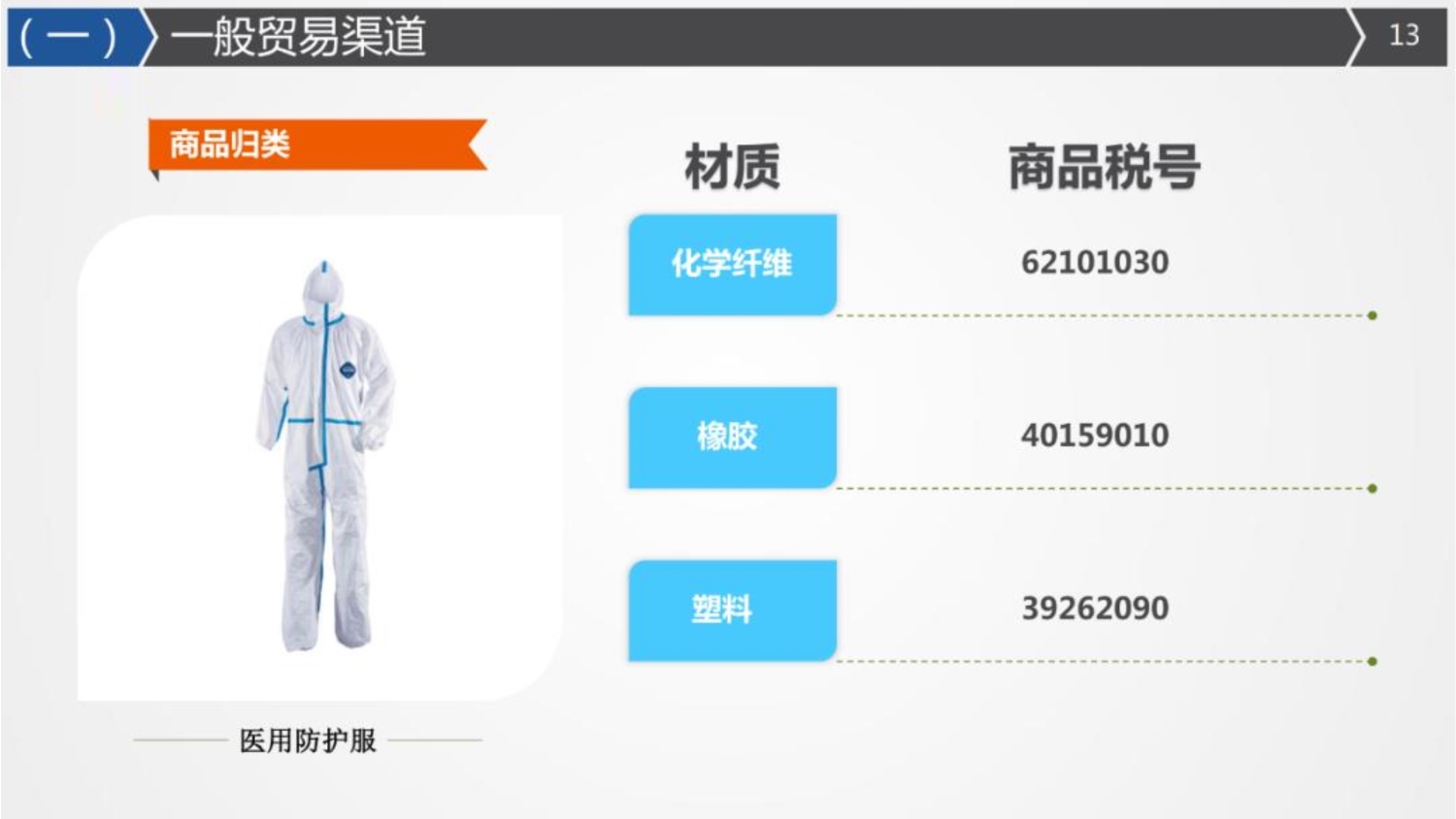 国际海运|国际空运|国际铁运|拖车内装|报关报检|进口清关|送货到门|永承国际集团|恒承国际货运