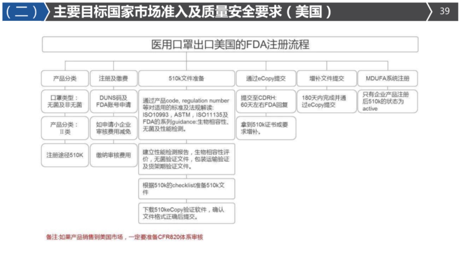 国际海运|国际空运|国际铁运|拖车内装|报关报检|进口清关|送货到门|永承国际集团|恒承国际货运