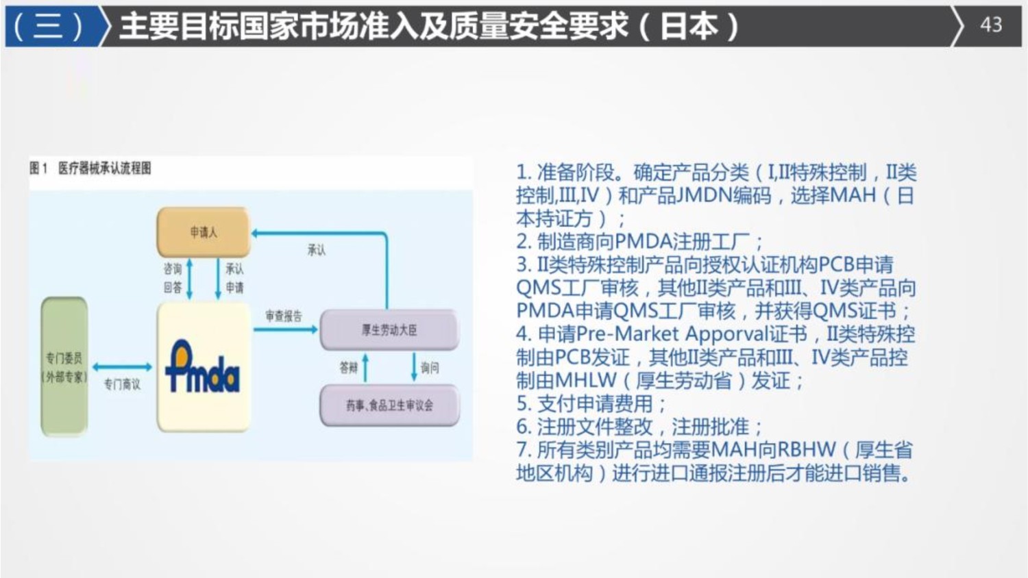 国际海运|国际空运|国际铁运|拖车内装|报关报检|进口清关|送货到门|永承国际集团|恒承国际货运