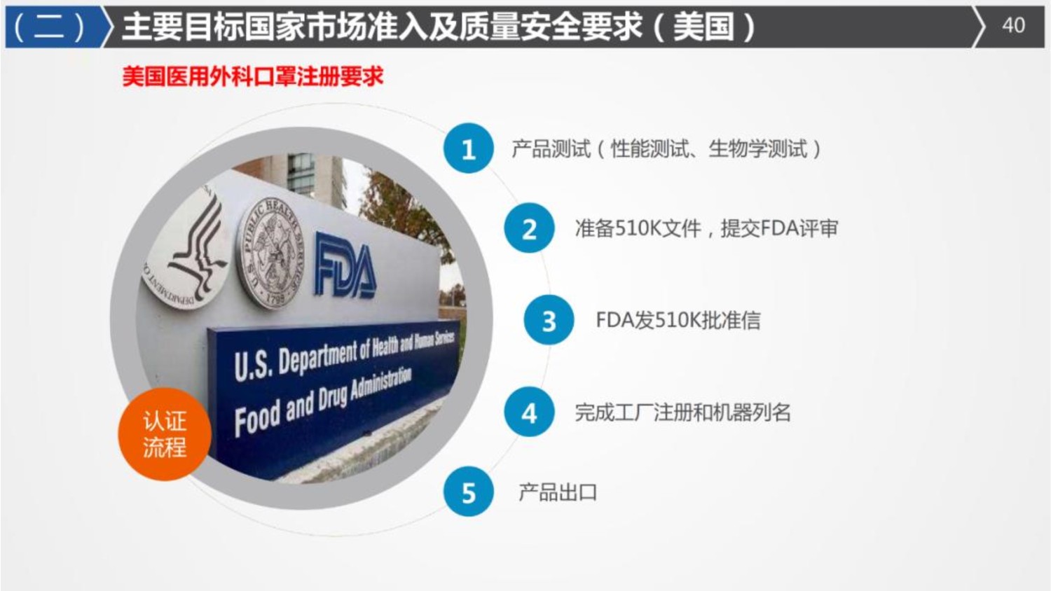 国际海运|国际空运|国际铁运|拖车内装|报关报检|进口清关|送货到门|永承国际集团|恒承国际货运
