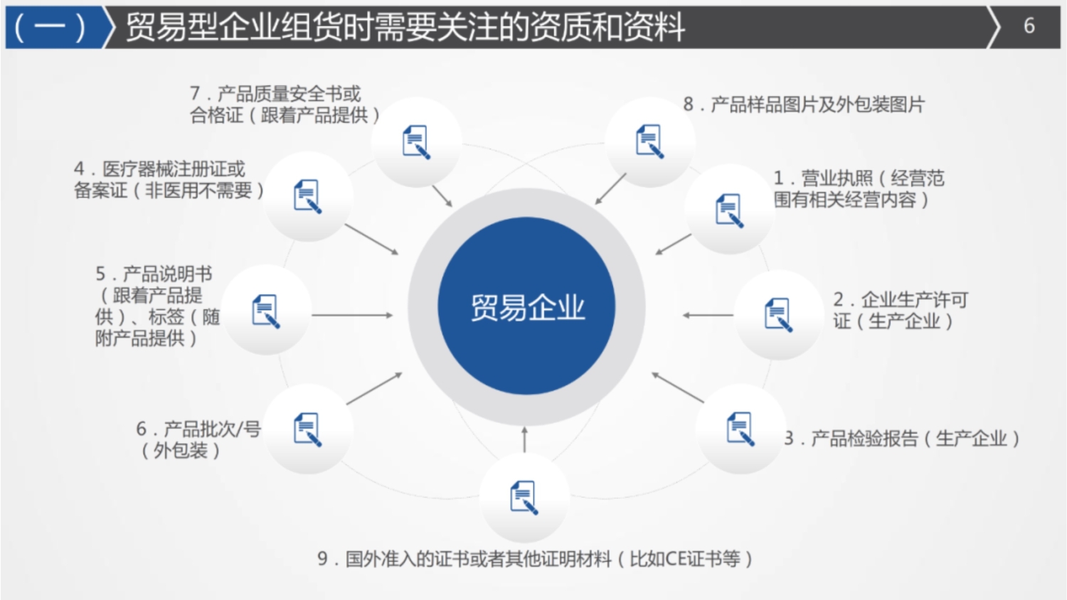 国际海运|国际空运|国际铁运|拖车内装|报关报检|进口清关|送货到门|永承国际集团|恒承国际货运