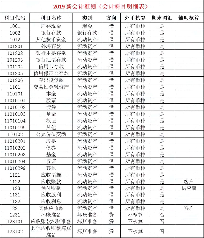 2020初级教材出错了?考点被删!刚刚,财政部紧急答复!