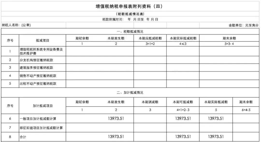 5月1日起,增值税申报表大变,取消两张附表!