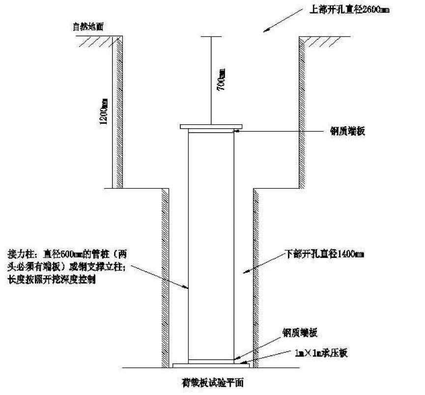 【浅谈深层平板载荷试验】天草生物