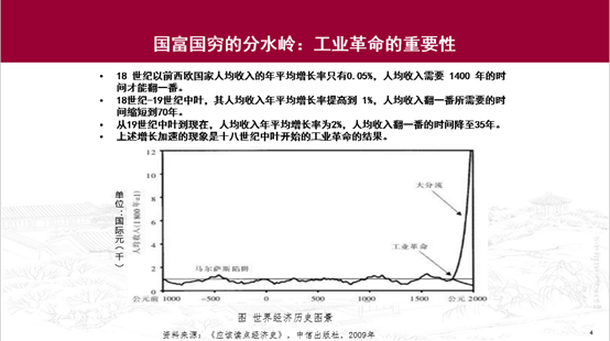中国经济的底气