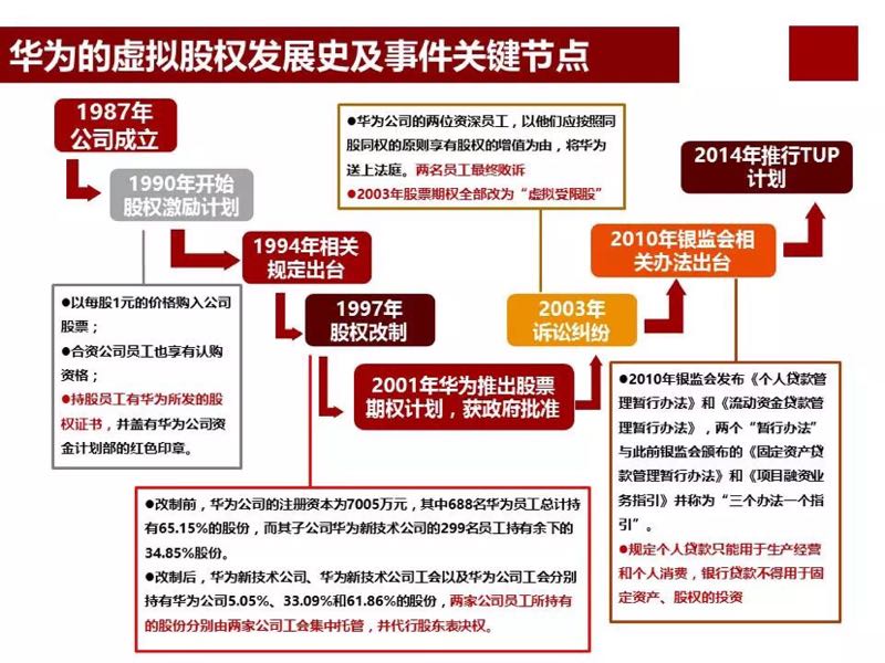 中国中小企业股权激励研究中心 进入官网