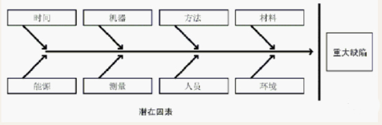 质量控制的八种工具详解,从救火到预防!