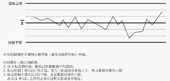 质量控制的八种工具详解,从救火到预防!