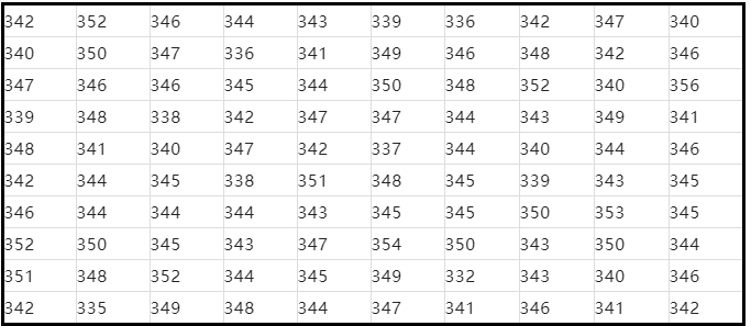 质量控制的八种工具详解,从救火到预防!