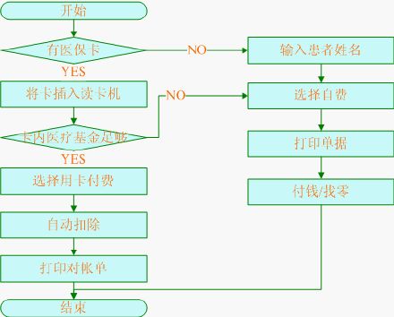 质量控制的八种工具详解,从救火到预防!