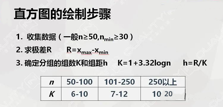 质量控制的八种工具详解,从救火到预防!