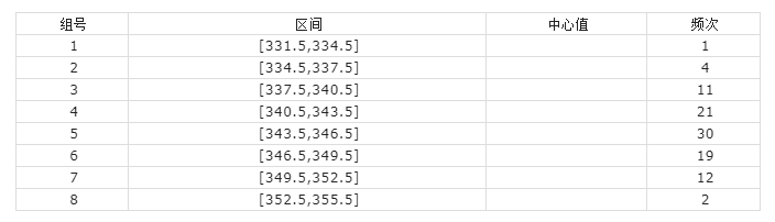 质量控制的八种工具详解,从救火到预防!