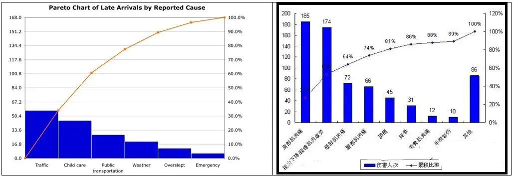 质量控制的八种工具详解,从救火到预防!
