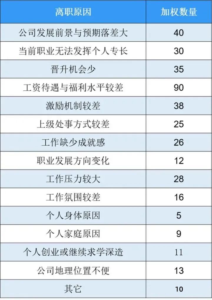 质量控制的八种工具详解,从救火到预防!