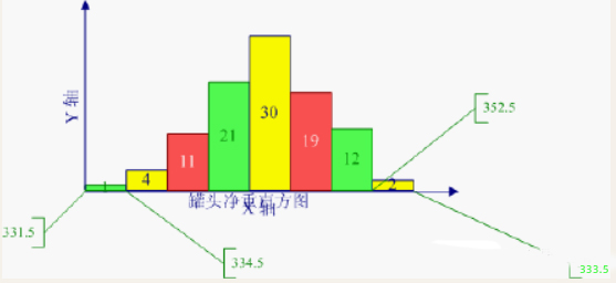质量控制的八种工具详解,从救火到预防!