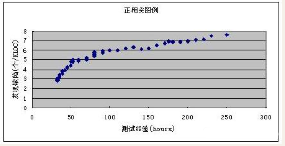 质量控制的八种工具详解,从救火到预防!