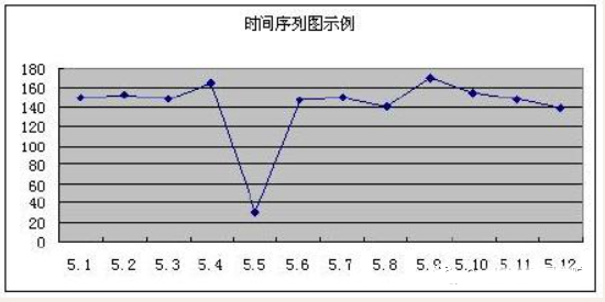 质量控制的八种工具详解,从救火到预防!