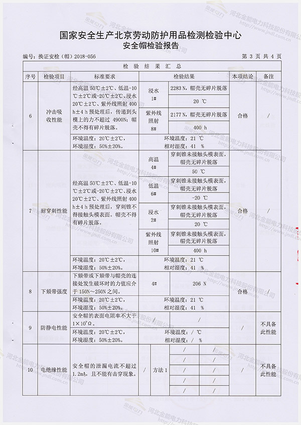 检测报告---棉安全帽