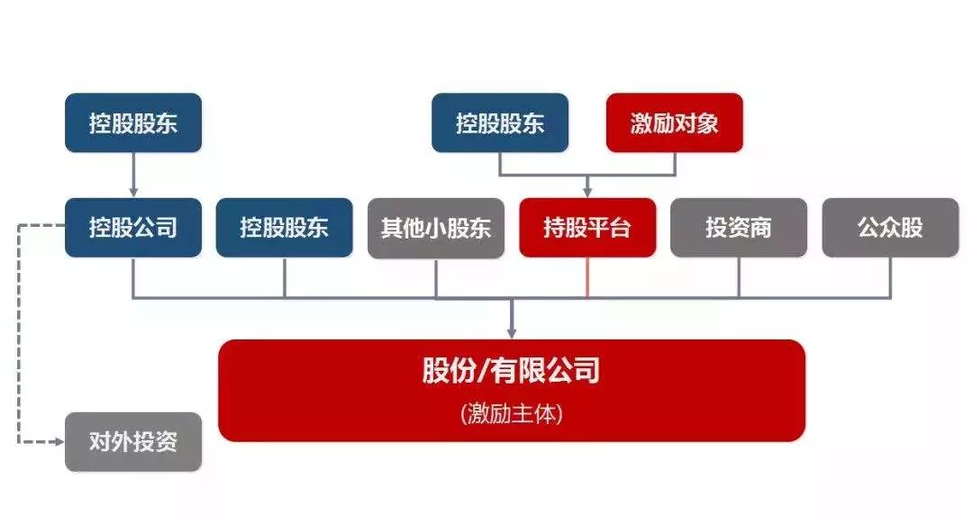 公司合夥人股權架構解析,老闆必看!