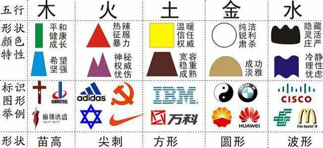 五行符号图案图片